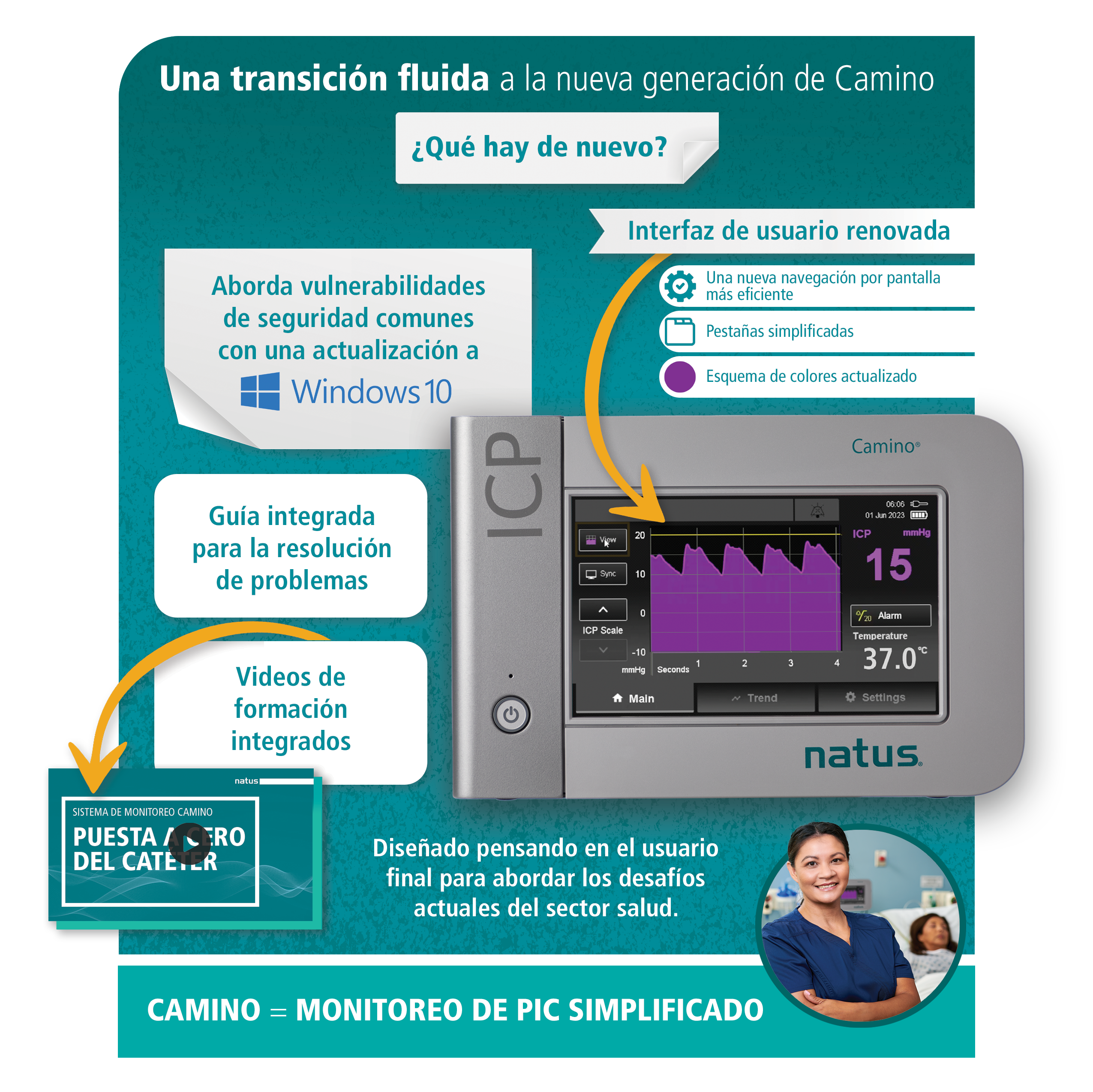 Camino® Next Generation ICP Monitor