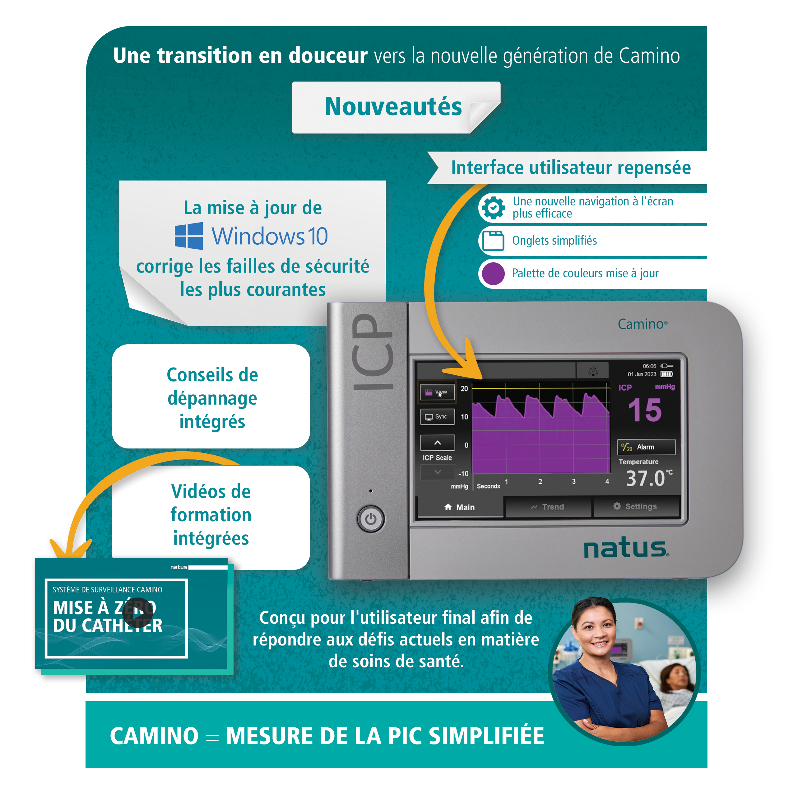 Camino® Next Generation ICP Monitor