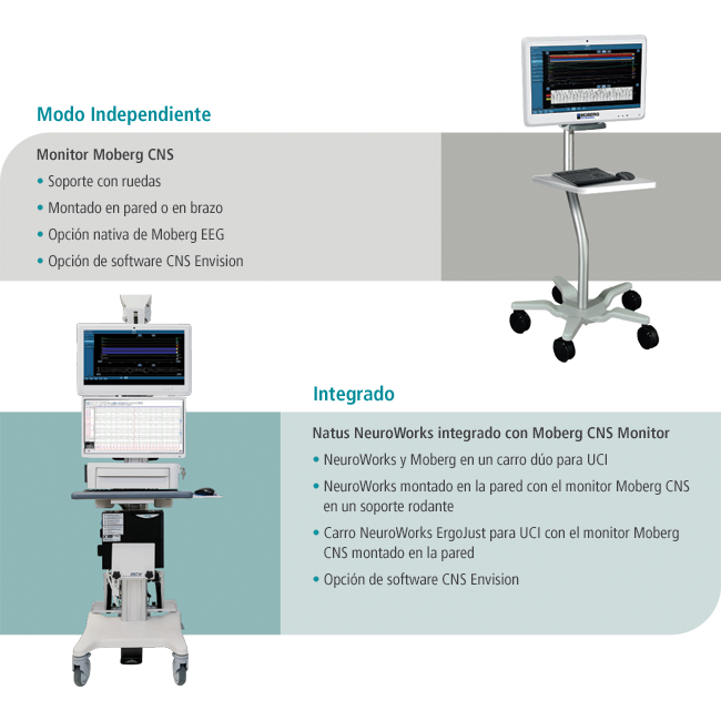 Moberg CNS Configurations - ES