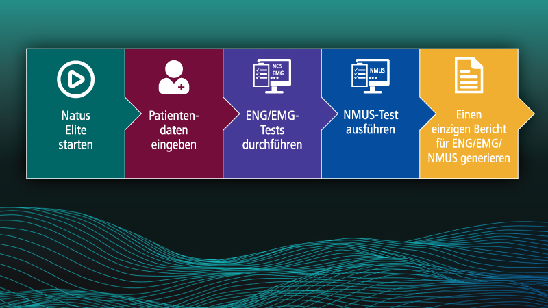 Natus Elite with NMUS Integration Workflow - DE.