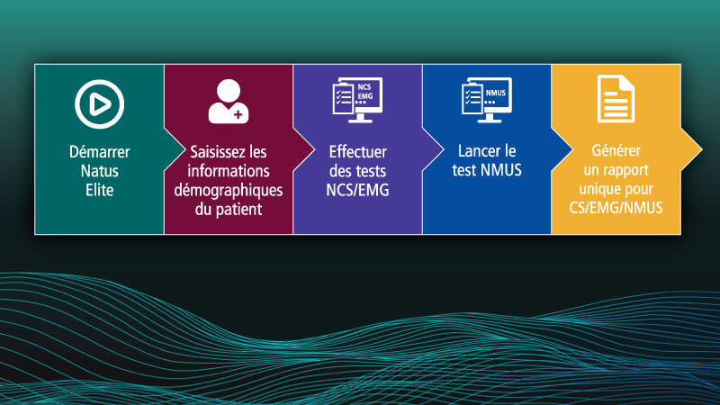 Natus Elite with NMUS Integration Workflow - FR.