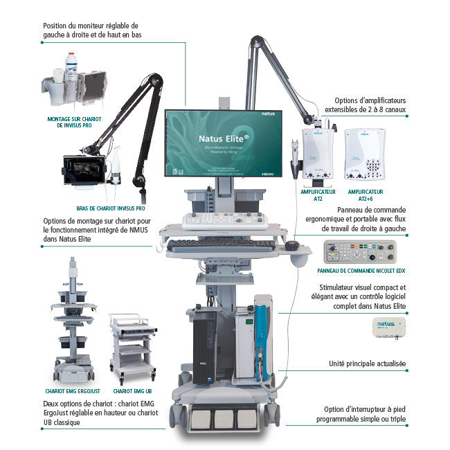 Nicolet EDX Configuration - FR.