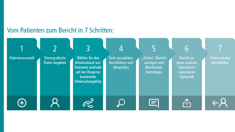 Patient to Report in 7 Steps - DE.