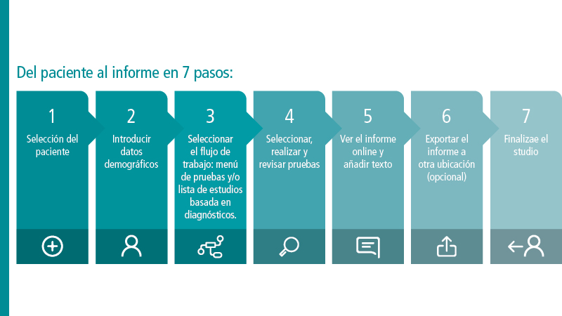 Patient to Report in 7 Steps - ES.