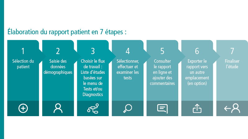 Patient to Report in 7 Steps - FR.