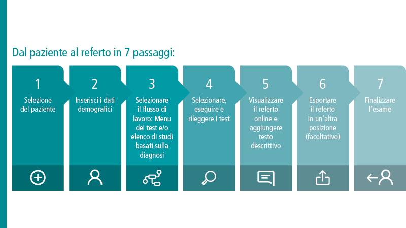 Patient to Report in 7 Steps - IT.