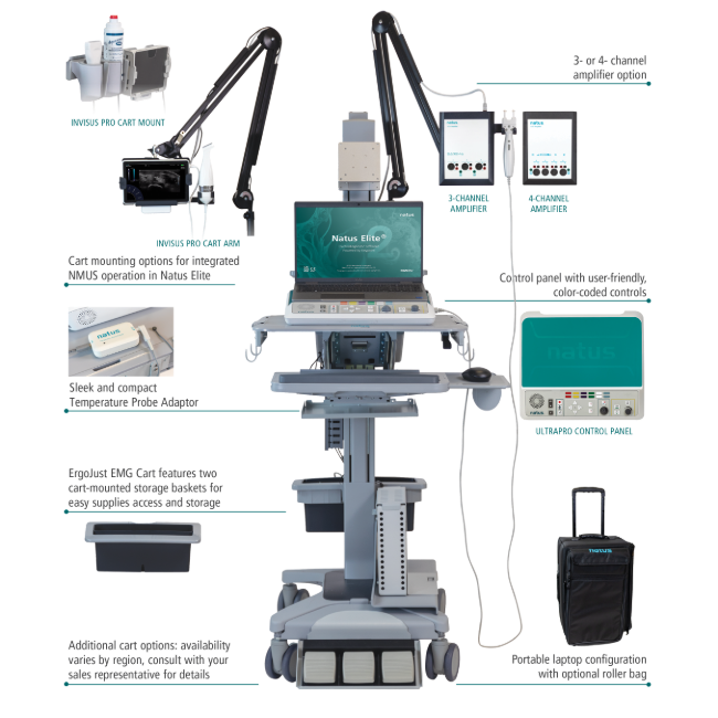 cart configuration for UltraPro EMG