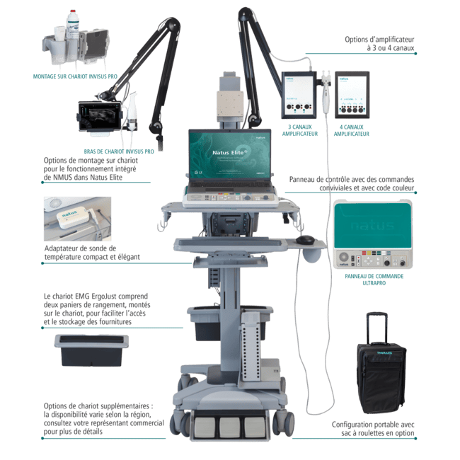 UP Configuration - FR.