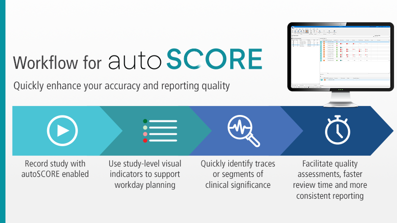 autoScore is the world's first AI-powered analysis tool.
