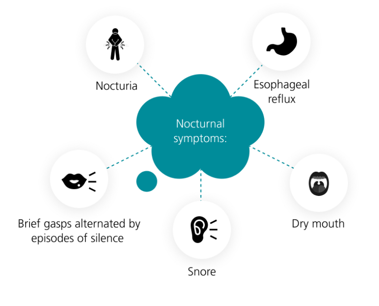 Sleep Apnea Symptoms, Diagnosis, Treatment Natus